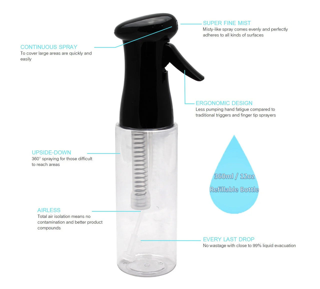 KEEN Essentials Continuous Mist Spray Bottles- 12 oz - Image 4